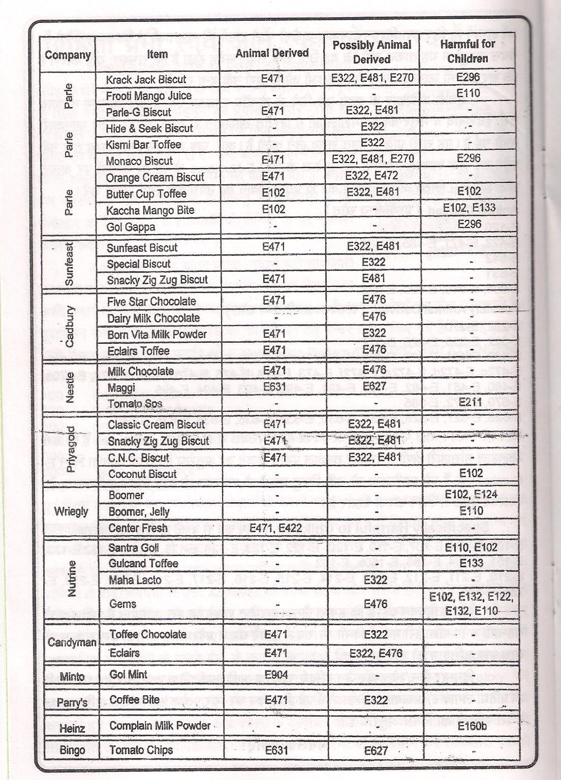 E Number List